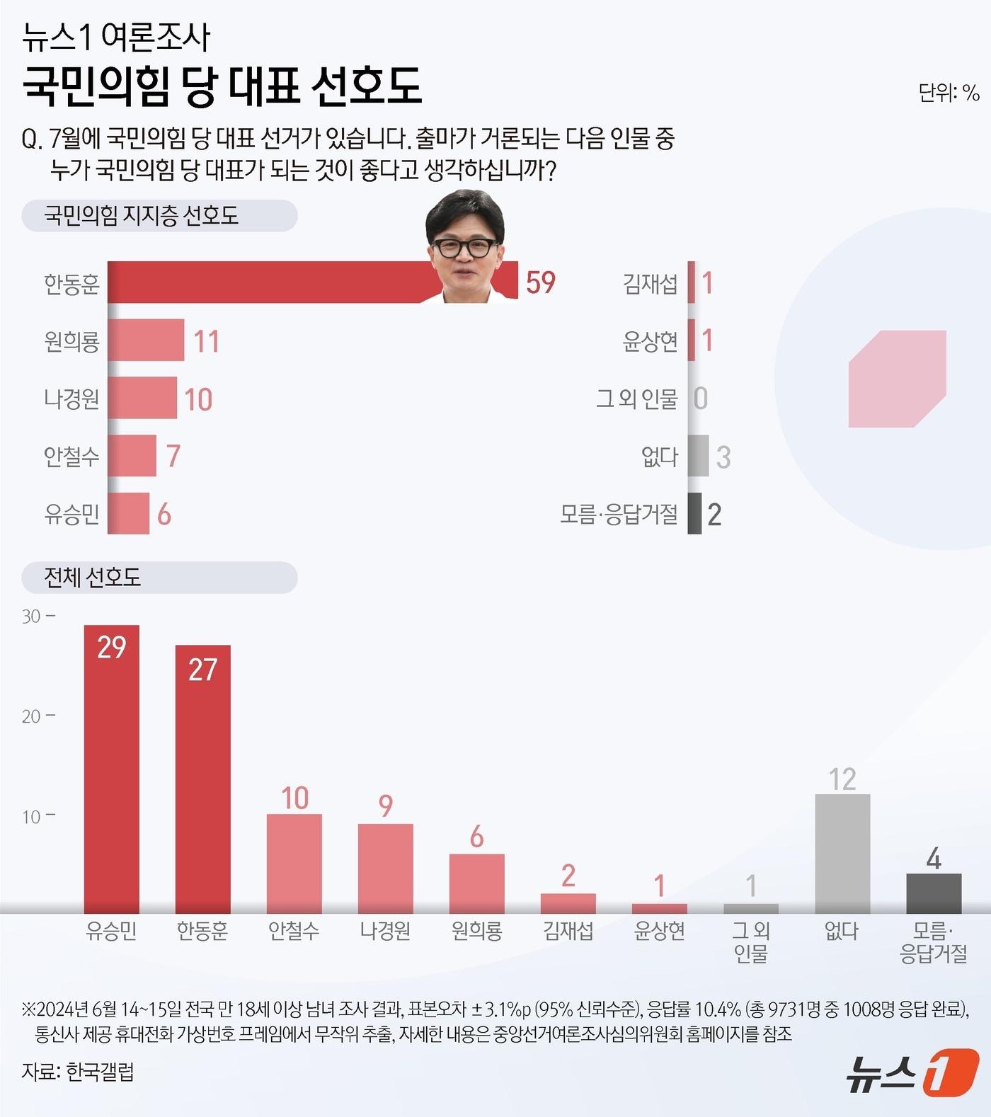 본문 이미지 - ⓒ News1 김지영 디자이너
