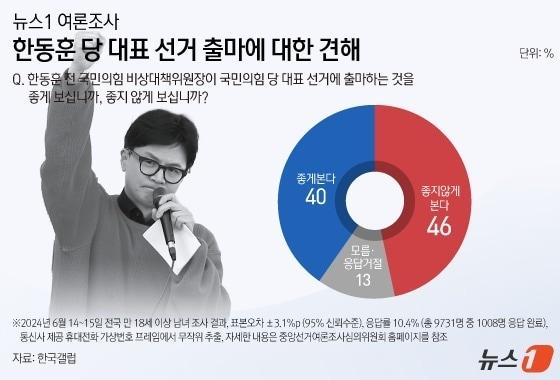 본문 이미지 - ⓒ News1 김지영 디자이너