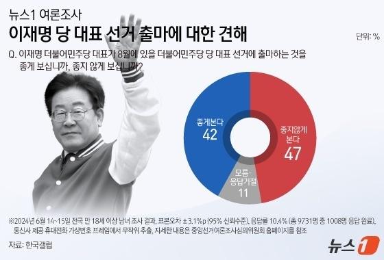 본문 이미지 - ⓒ News1 김지영 디자이너