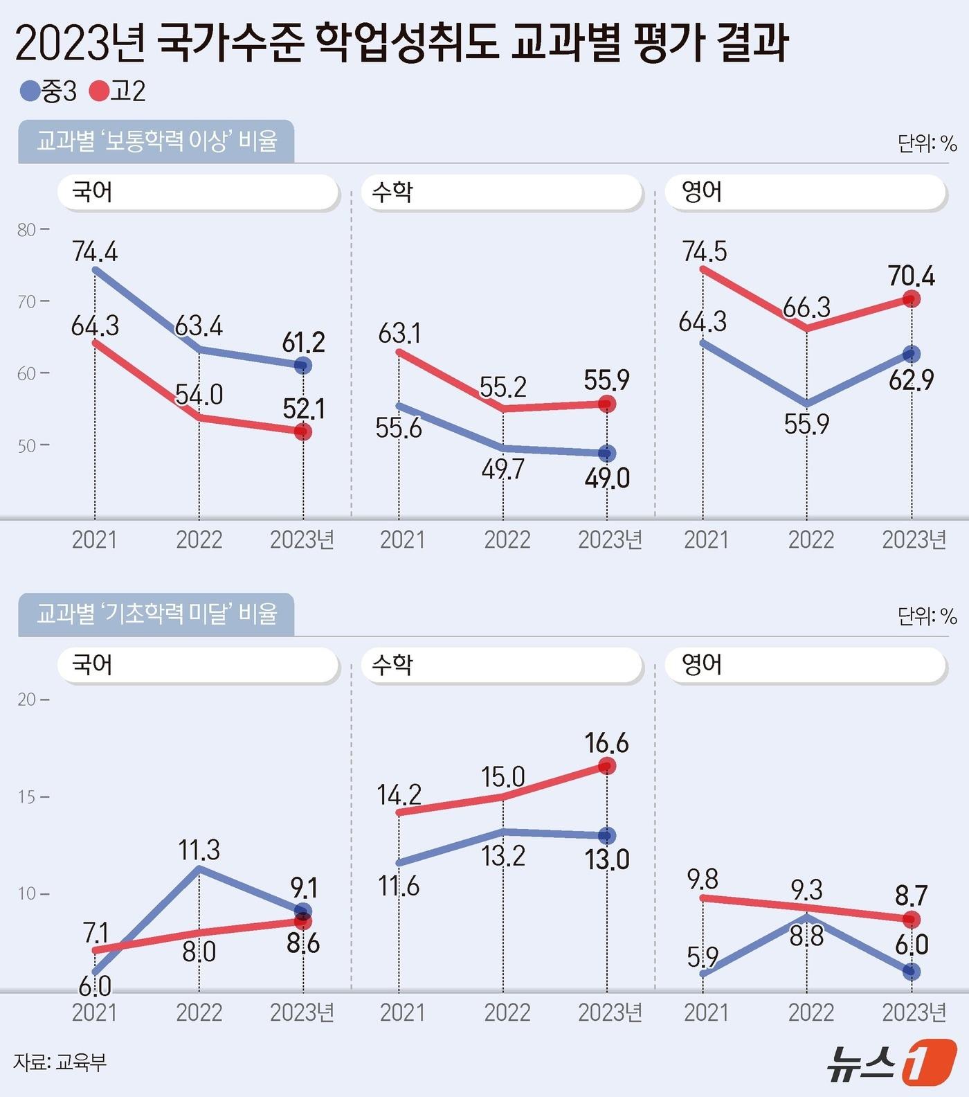 본문 이미지 - ⓒ News1 양혜림 디자이너
