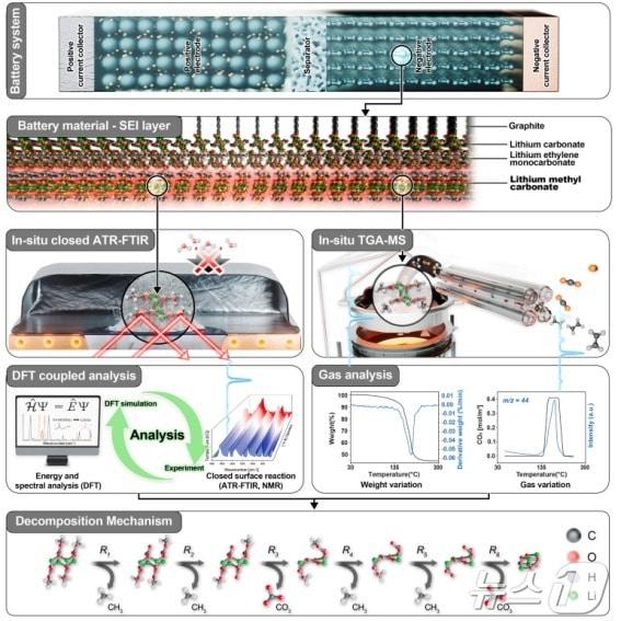본문 이미지 - (한양대학교 제공)