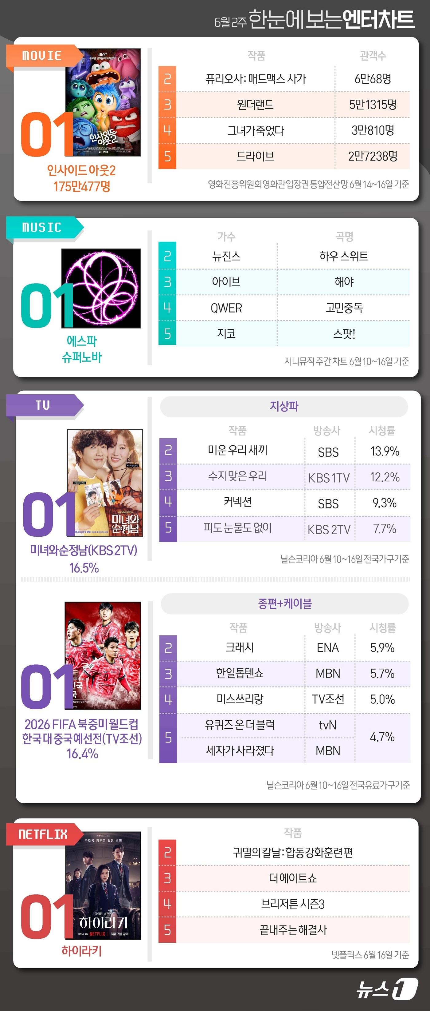 본문 이미지 - ⓒ News1 김초희 디자이너