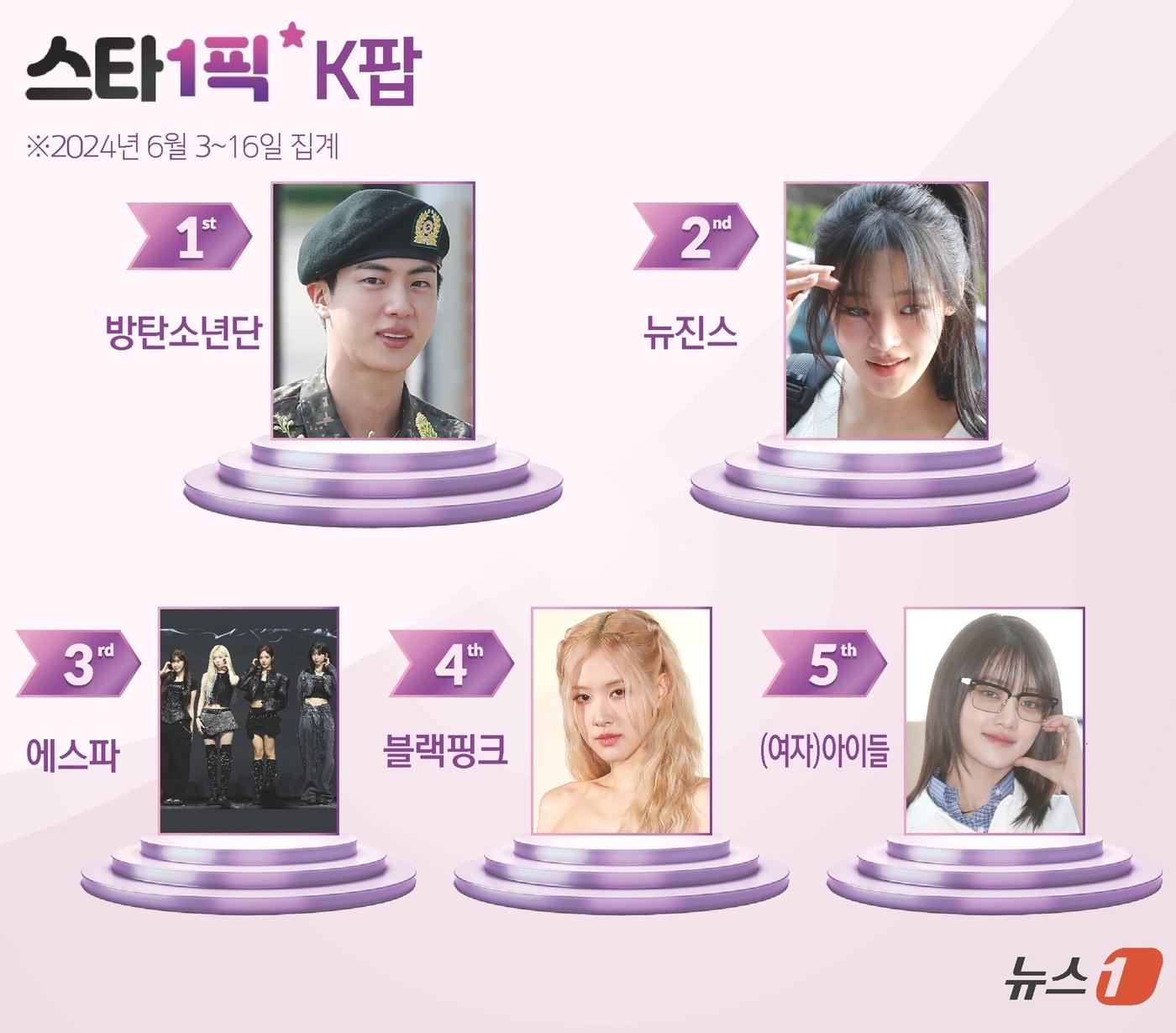 본문 이미지 - 사진=News1 김초희 디자이너