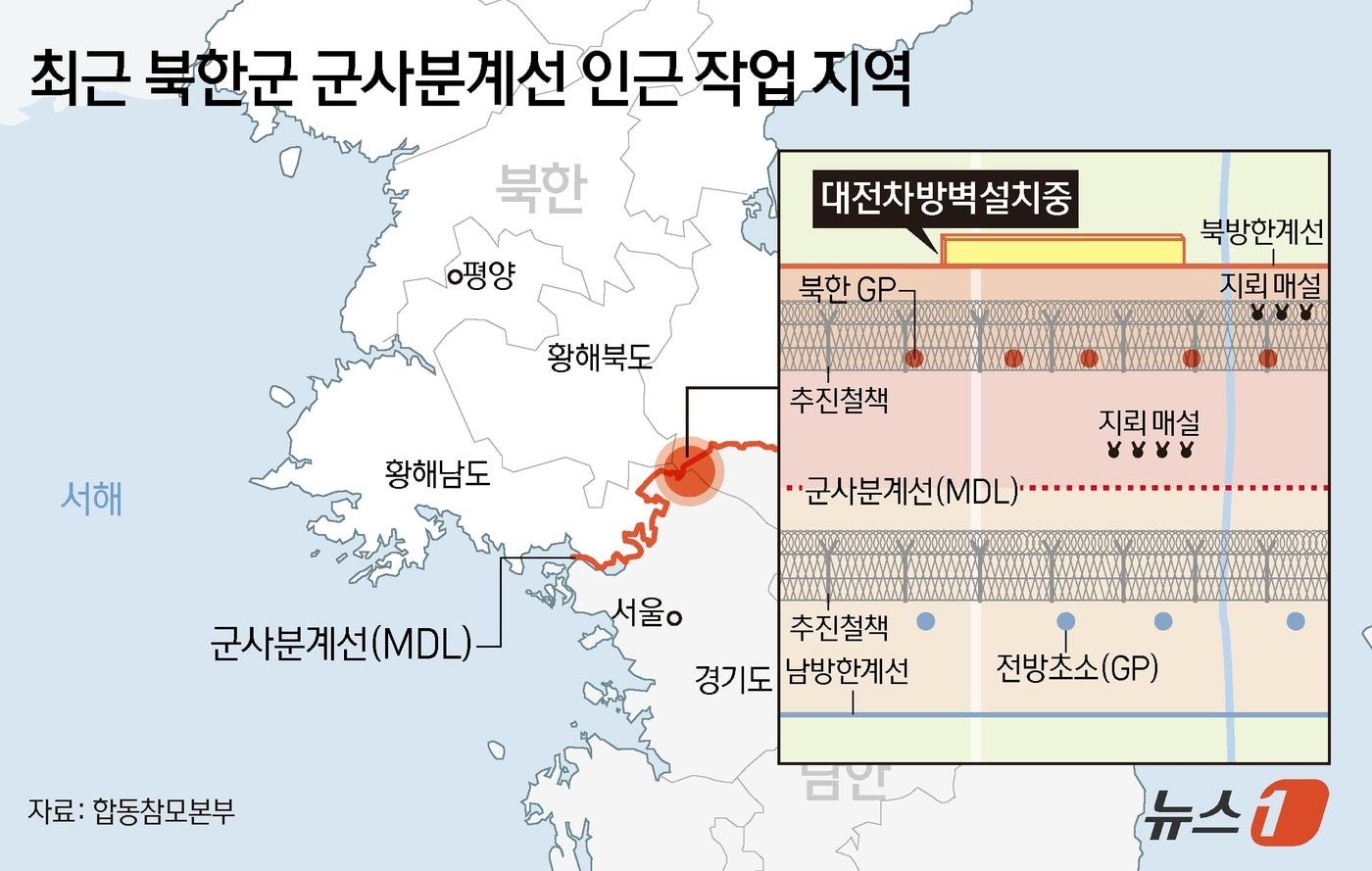 북한이 북방한계선에(MDL 기준 2㎞) 대전차 방벽 추정 구조물을 세우고 전선지역 일대에 지뢰를 묻는 등 군사분계선(MDL) 일대에서의 '남북 단절' 작업을 심화하고 있는 것으로 확인됐다. ⓒ News1 김초희 디자이너
