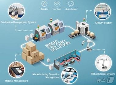 본문 이미지 - 미래기술교육센터에서 진행되는 직업교육과정 중 스마트팩토리 관련 사진. (경기기계공고 제공)