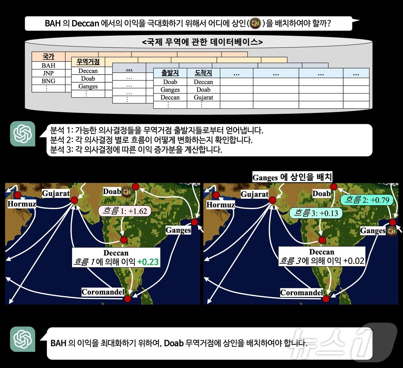 본문 이미지 - 기술 설명.(KAIST 제공)/뉴스1
