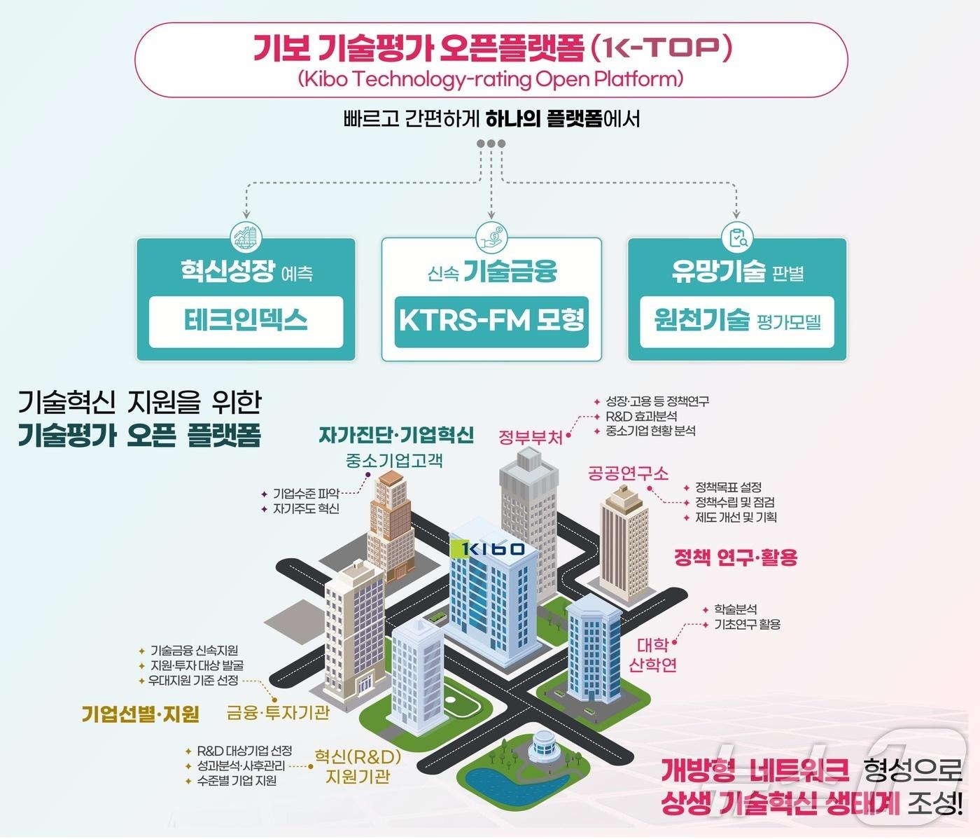 본문 이미지 - 'K-TOP' 인포그래픽 (중기부 제공)