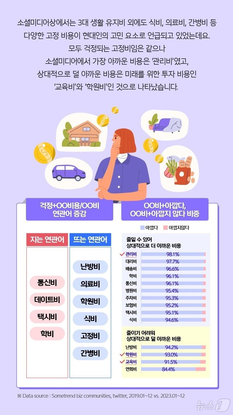 본문 이미지 - 돈관리의 기술/사진제공=신한카드