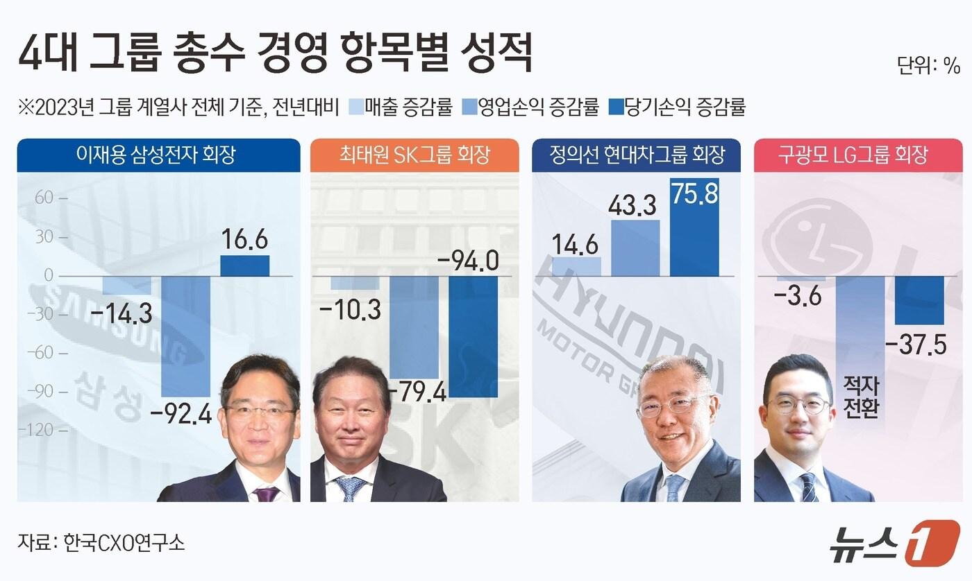 본문 이미지 - ⓒ News1 김초희 디자이너