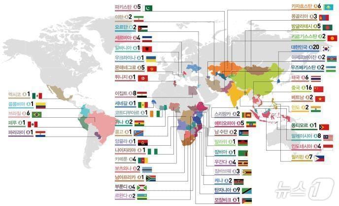 본문 이미지 - 바이오의약품 생산공정 기본교육 교육생 선발현황(보건복지부 제공)