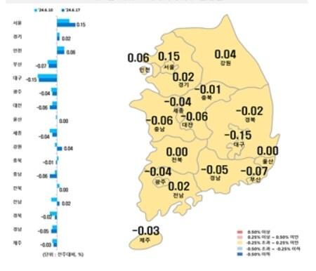 본문 이미지 - 시·도별 아파트 매매가격지수 변동률(한국부동산원 제공)
