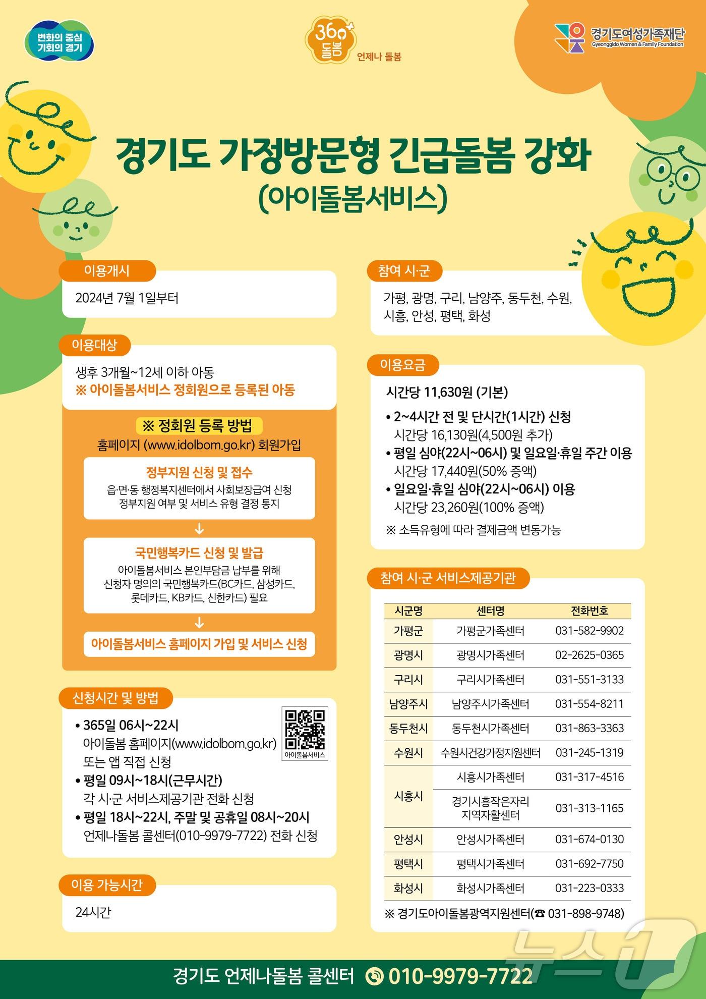 본문 이미지 - 가정방문형 긴급돌봄 강화 사업 포스터.(경기도 제공)