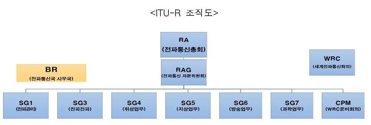 본문 이미지 - (과학기술정보통신부 제공)