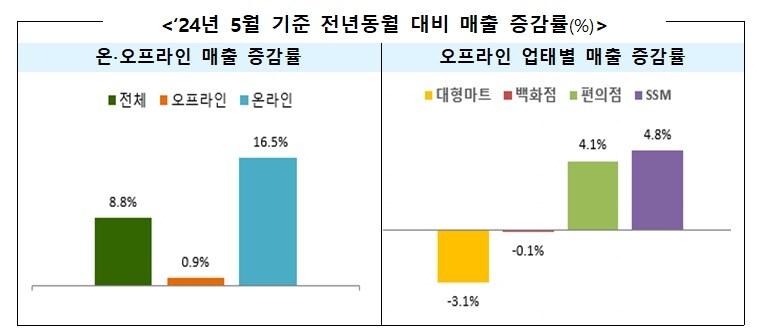 본문 이미지 - (산업통상자원부 제공). 2024.6.25/뉴스1