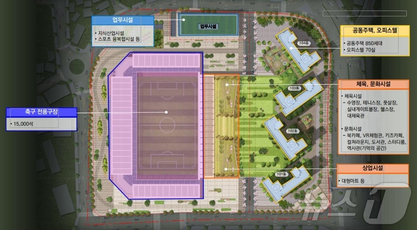 도시재생혁신지구 도입 계획안(부산시청 제공)