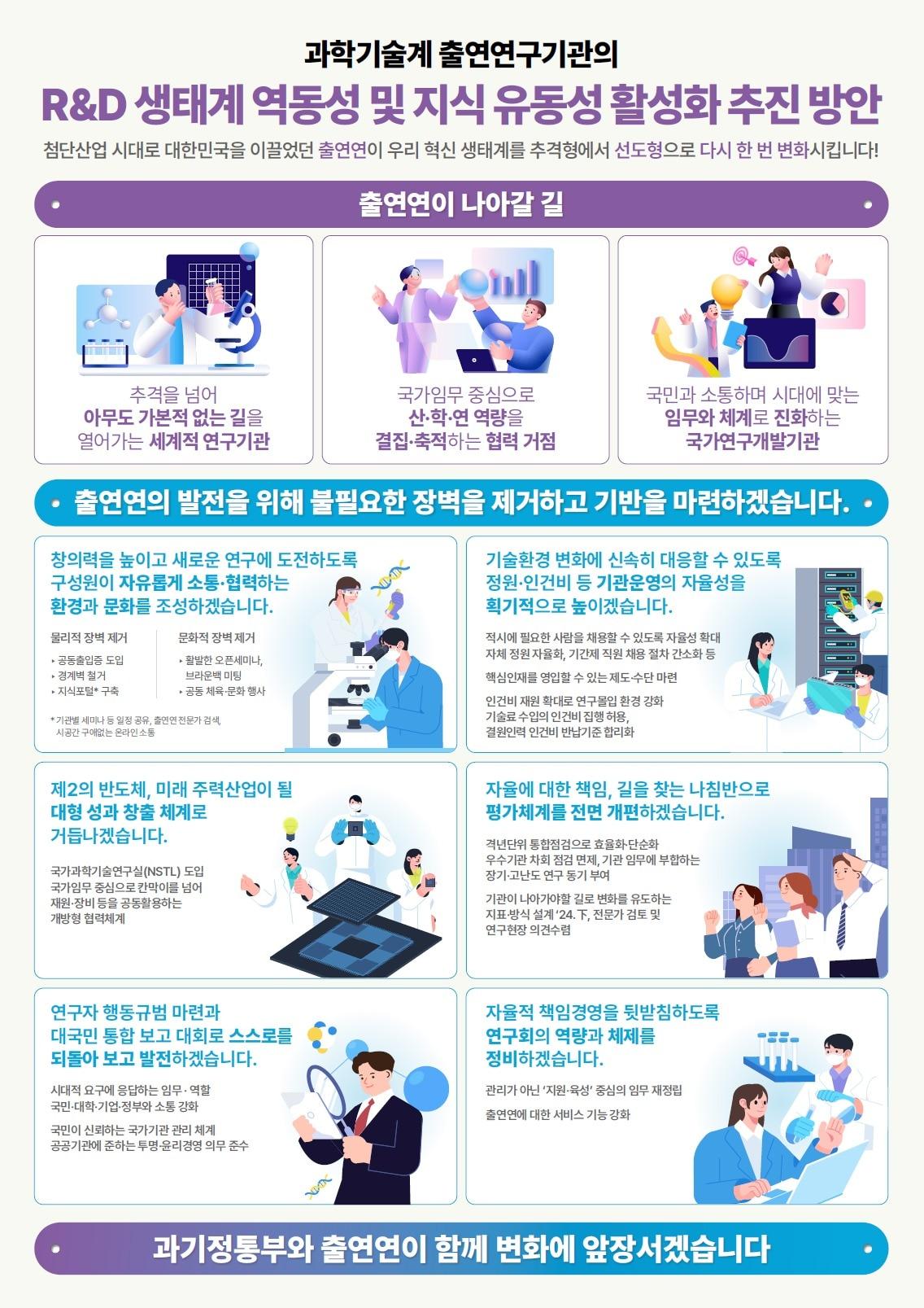 본문 이미지 - 출연연 R&D 생태계 역동성 및 지식 유동성 활성화 추진 방안 주요내용 (과학기술정보통신부 제공) 2024.06.26 /뉴스1