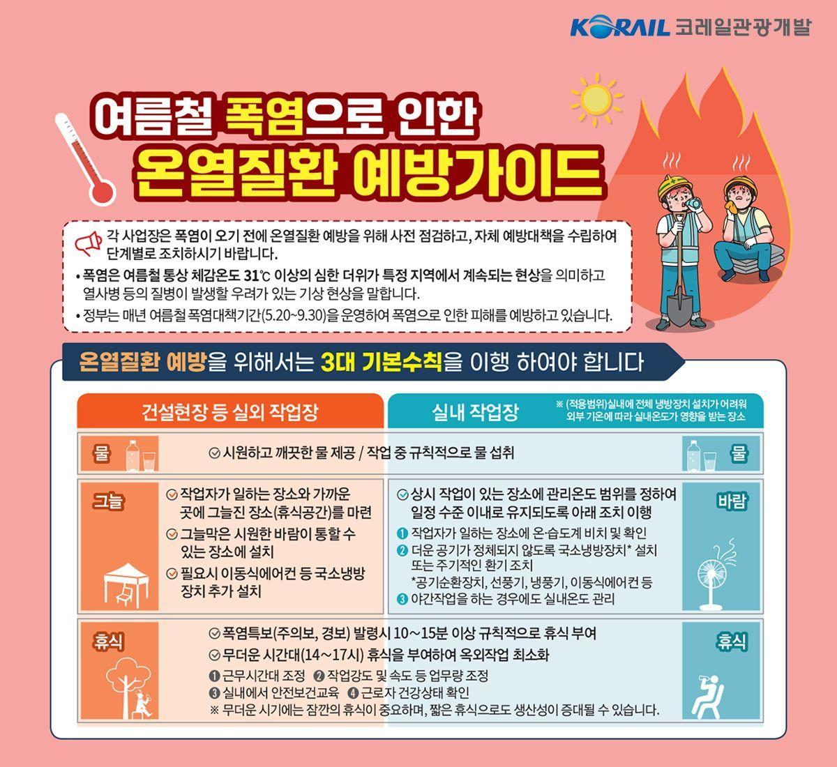 본문 이미지 - 코레일관광개발 온열질환 대비 가이드라인.(코레일관광개발 제공)