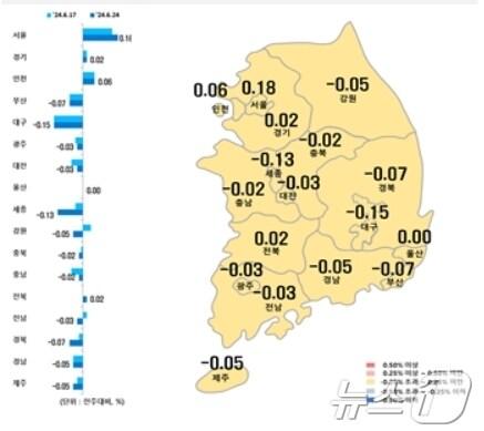 본문 이미지 - 시·도별 아파트 매매가격지수 변동률(한국부동산원 제공)