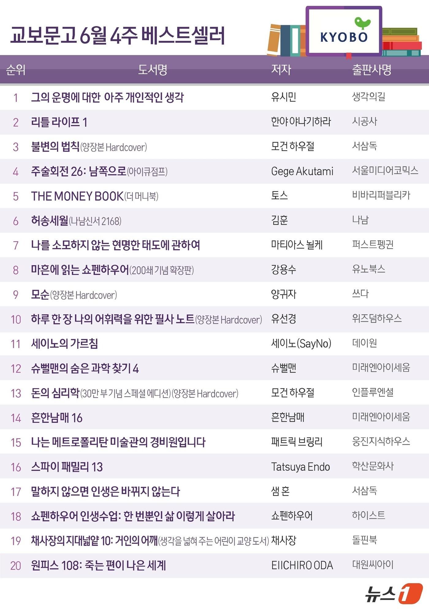 본문 이미지 - ⓒ News1 양혜림 디자이너