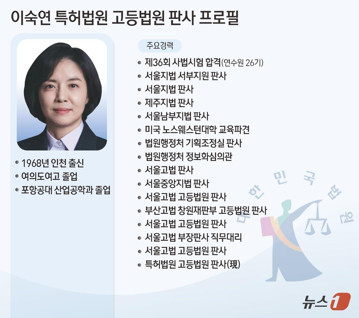 본문 이미지 - ⓒ News1 김지영 디자이너