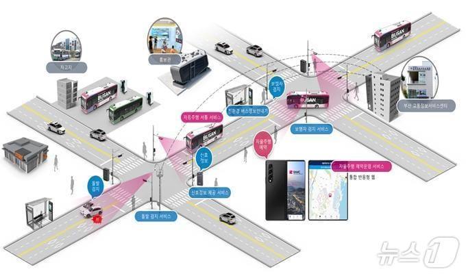 본문 이미지 - 부산 자율주행 셔틀 서비스 구성 개념도(부산시청 제공)
