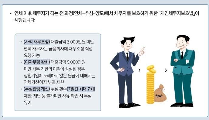 본문 이미지 - 금융위원회는 오는 10월17일부터 개인채무자보호법이 시행된다고 밝혔다.(기획재정부 제공)