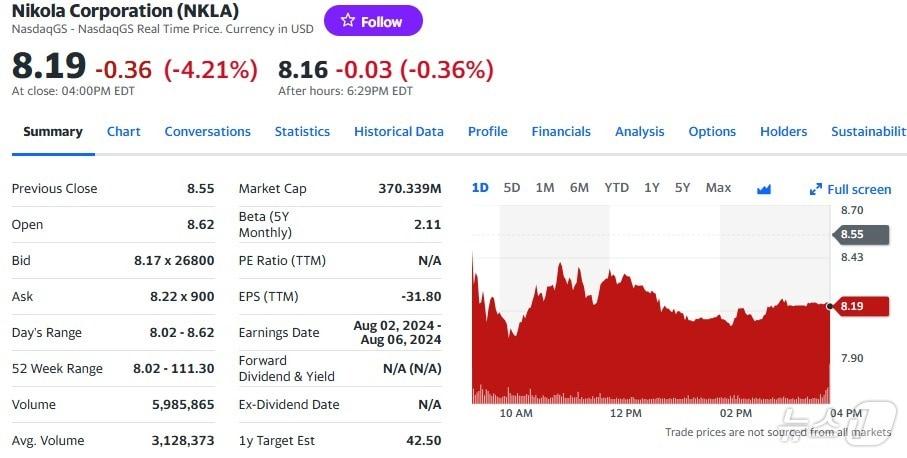 본문 이미지 - 니콜라 일일 주가추이 - 야후 파이낸스 갈무리