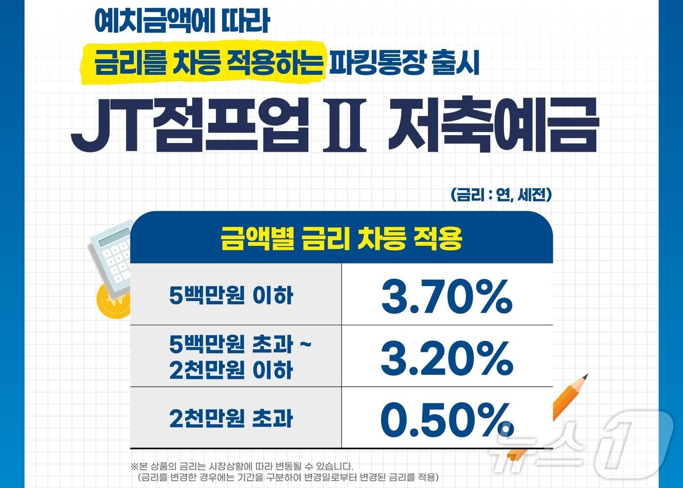 본문 이미지 - 고객의 마음 속에 First, JT저축은행은 기본 금리 최고 연 3.7%를 제공하는 수시 입출금 예금상품 'JT점프업2 파킹통장'을 출시한다고 3일 밝혔다./사진제공=JT저축은행