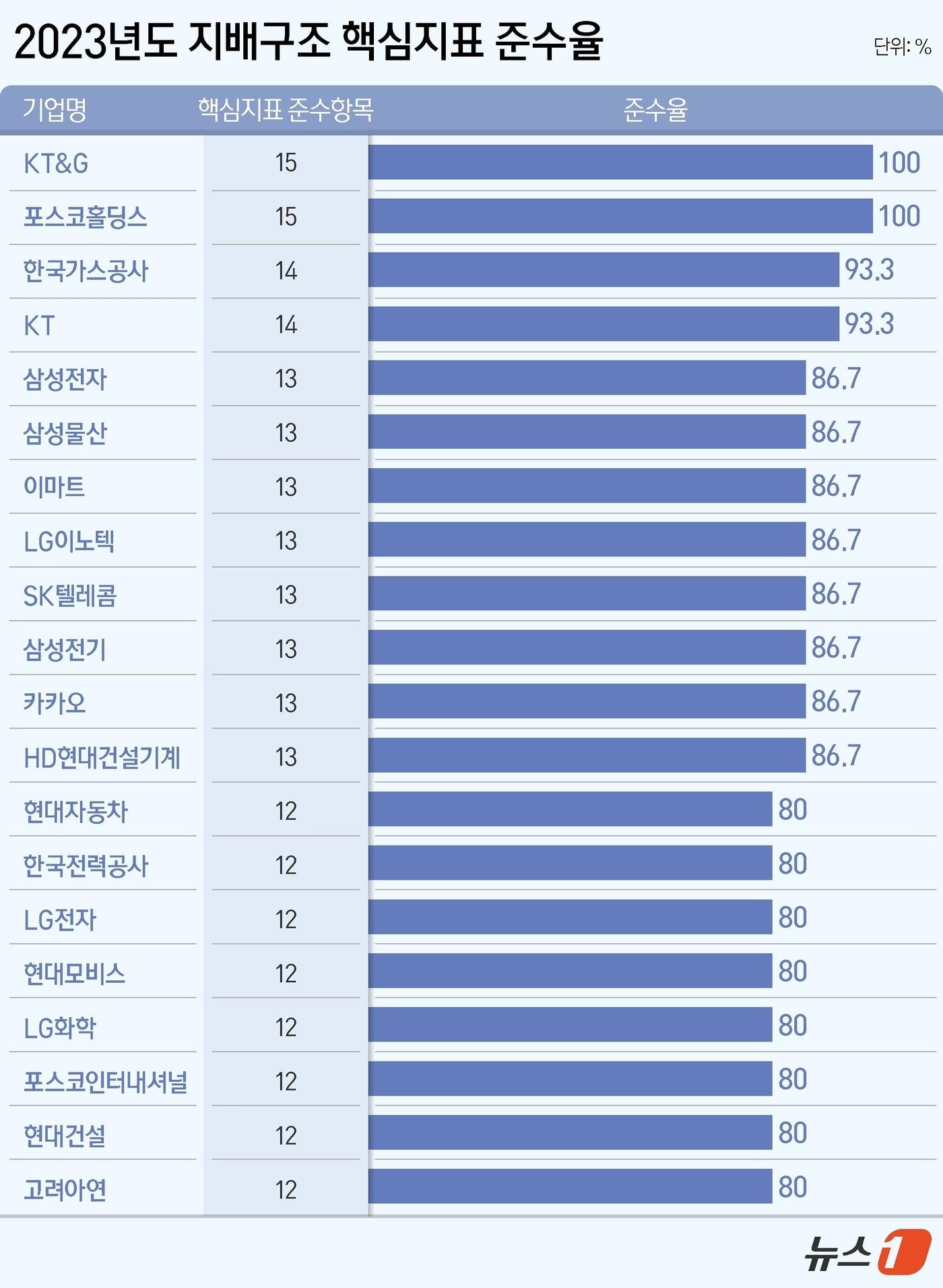 본문 이미지 - ⓒ News1 양혜림 디자이너