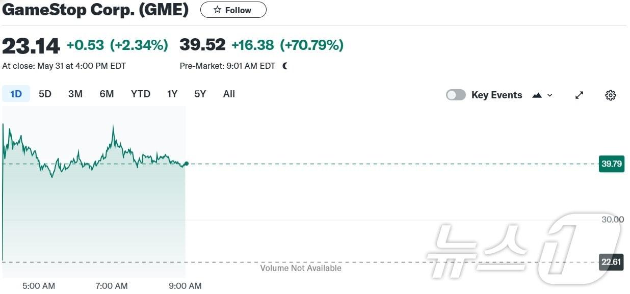 본문 이미지 - 야후 파이낸스 갈무리