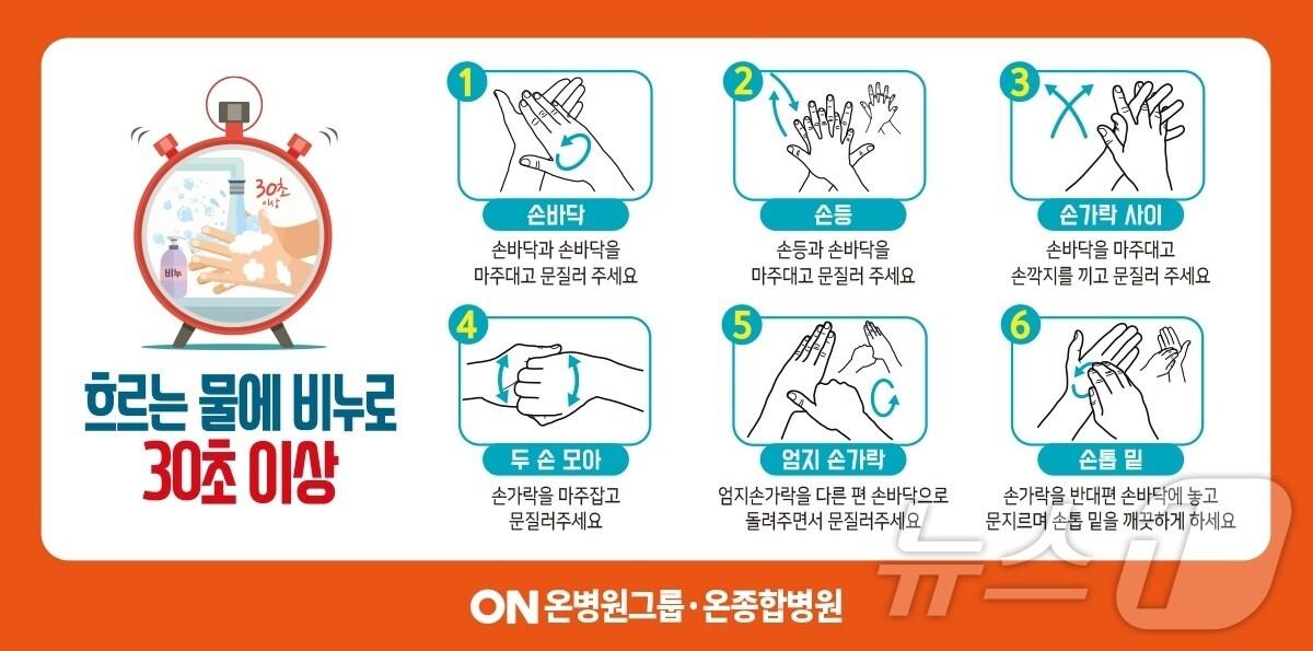 본문 이미지 - 올바른 손 씻기.(온종합병원 제공)