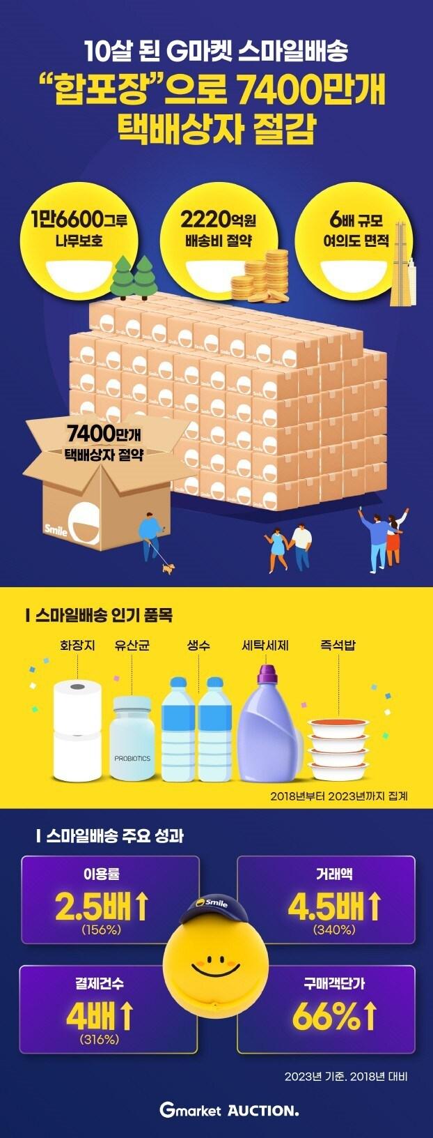 본문 이미지 - &#40;G마켓 제공&#41;. 