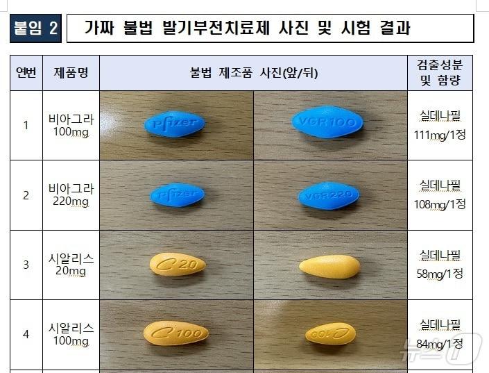 본문 이미지 - 가짜 불법 발기부전치료제 사진 및 시험 결과(식품의약품안전처 제공)