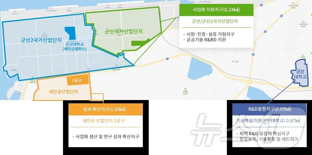 본문 이미지 - 군산 강소특구. 2024.6.4/뉴스1 DB