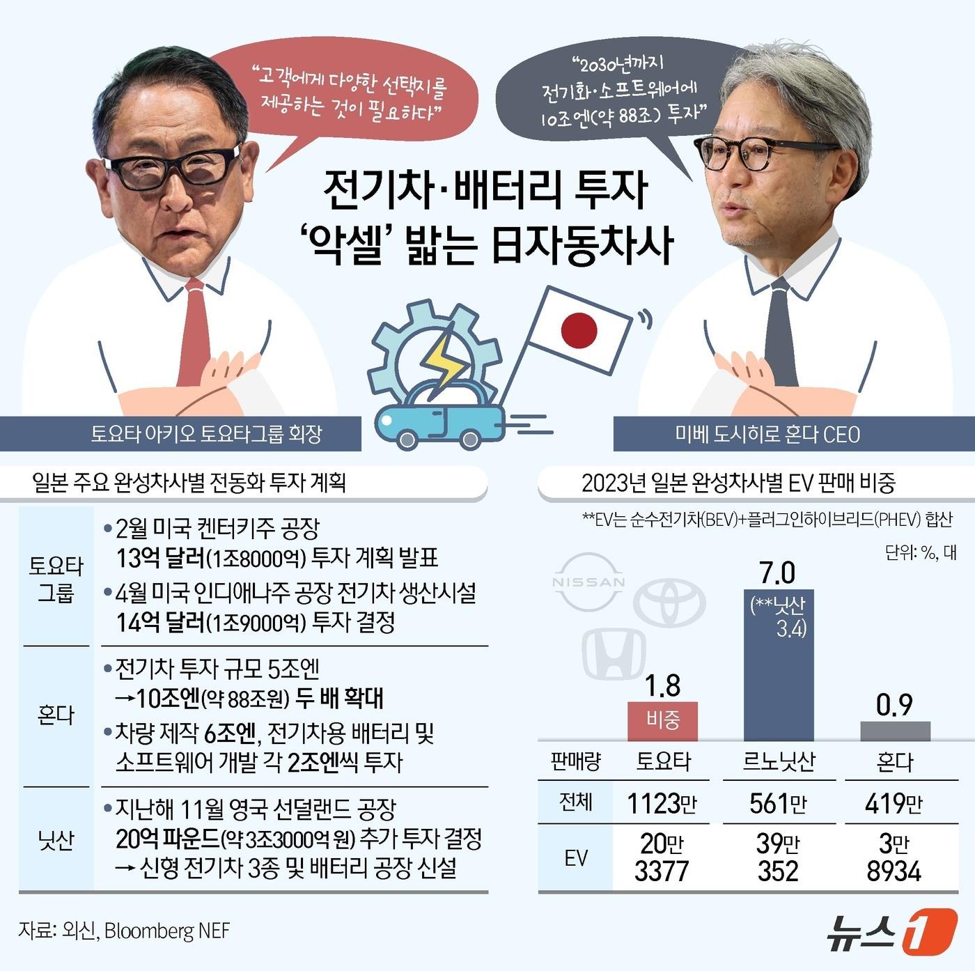 본문 이미지 - ⓒ News1 김지영 디자이너