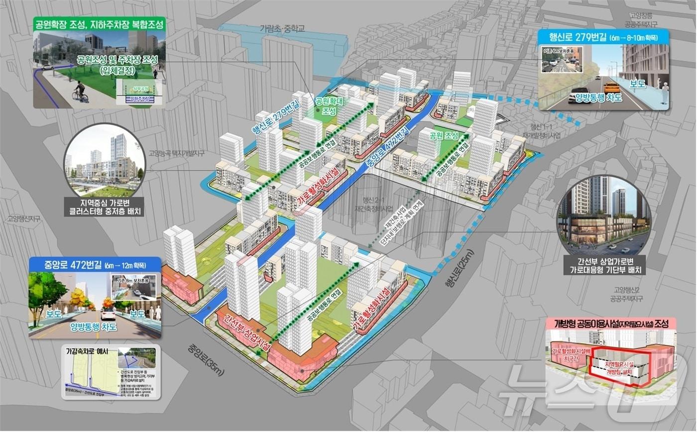 고양시 행신동 소규모주택정비 관리계획(안) 그래픽.(경기도 제공)