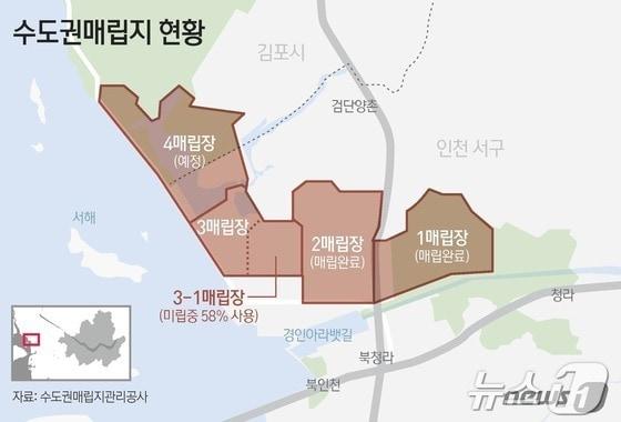 본문 이미지 - 수도권 매립지 현황. ⓒ News1 김초희 디자이너