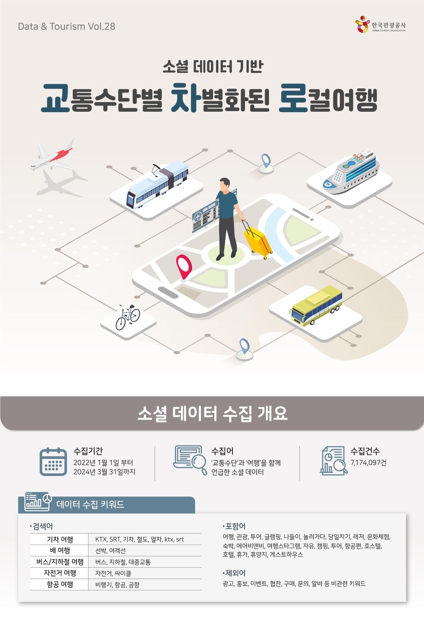 본문 이미지 - 문화체육관광부와 한국관광공사가 발간한 '교통수단별 차별화된 로컬여행' 개요.(한국관광공사 제공)