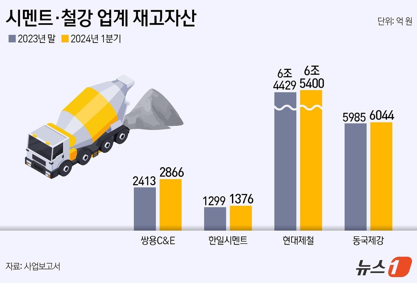 본문 이미지 - ⓒ News1 김지영 디자이너