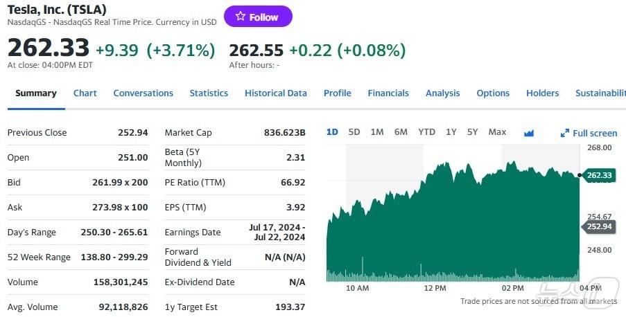 본문 이미지 - 테슬라 일일 주가추이 - 야후 파이낸스 갈무리