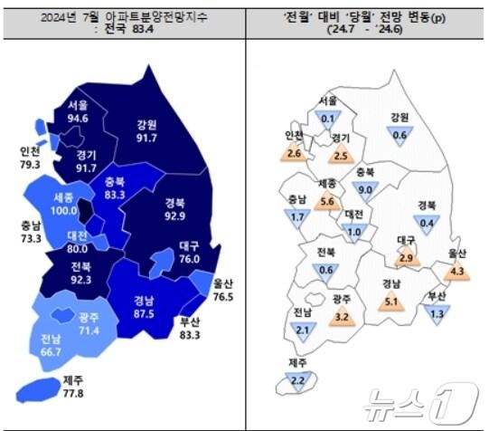 본문 이미지 - 7월 아파트 분양전망 지수.(주택산업연구원 제공)