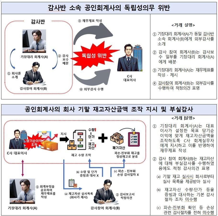 본문 이미지 - 금융위원회 제공
