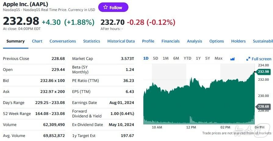 본문 이미지 - 애플 일일 주가추이 - 야후 파이낸스 갈무리