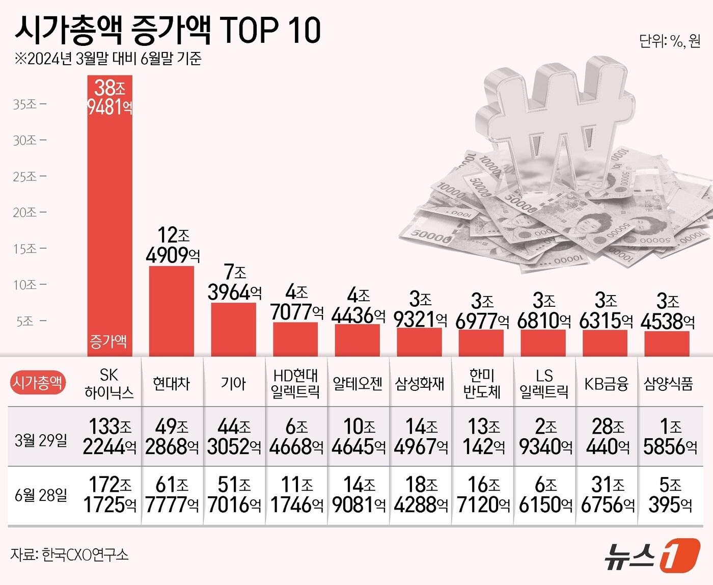 본문 이미지 - ⓒ News1 김초희 디자이너