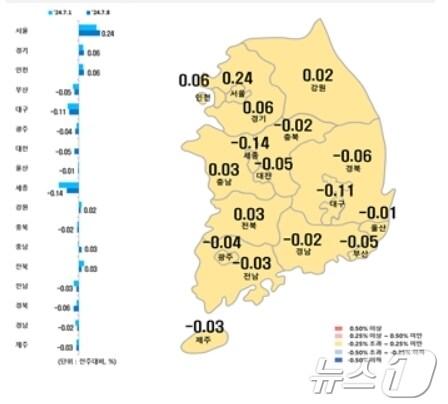 본문 이미지 - 시·도별 아파트 매매가격지수 변동률(한국부동산원 제공)
