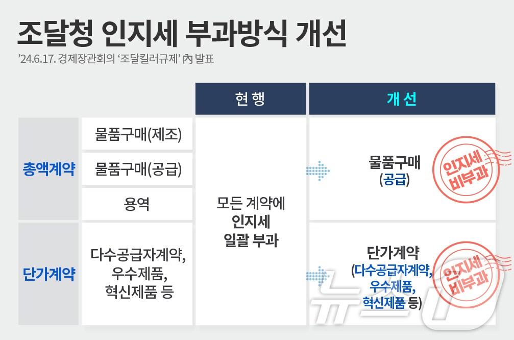 본문 이미지 -  /뉴스1 