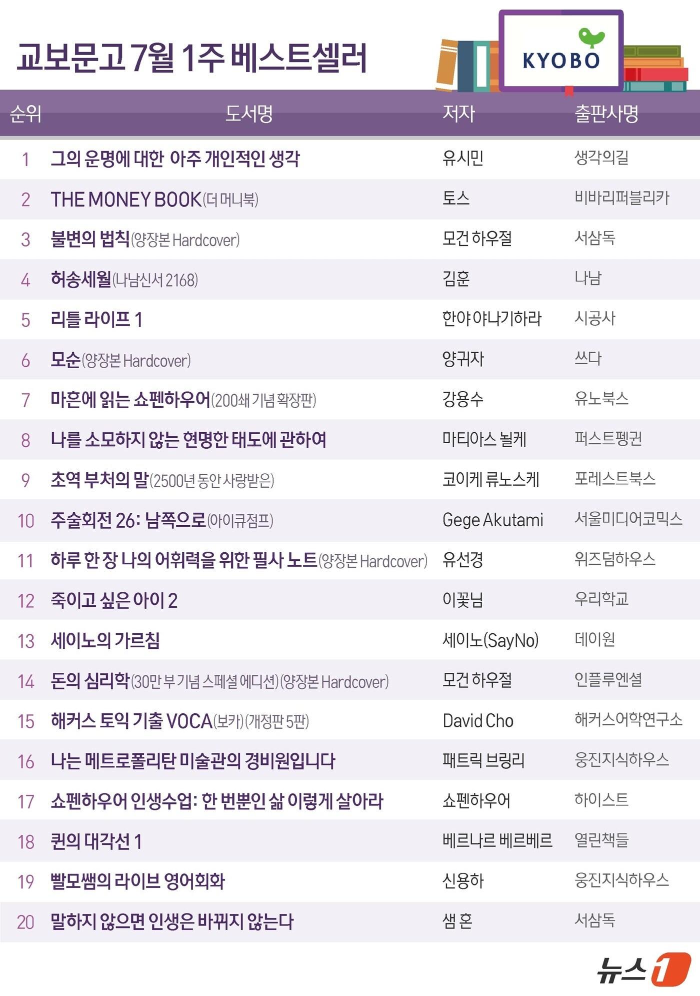 본문 이미지 - ⓒ News1 양혜림 디자이너