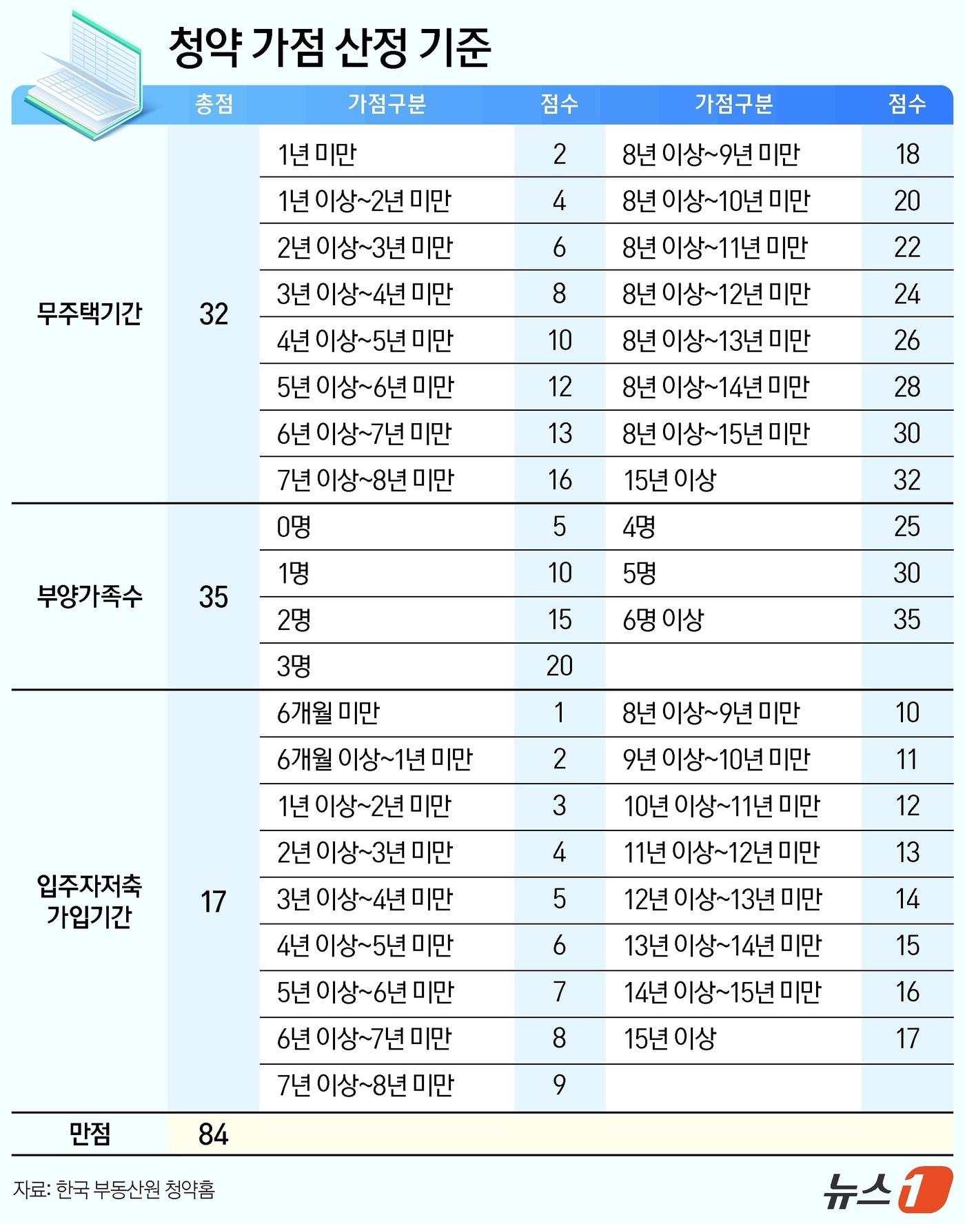 본문 이미지 - ⓒ News1 양혜림 디자이너
