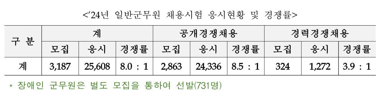 본문 이미지 - (국방부 제공)