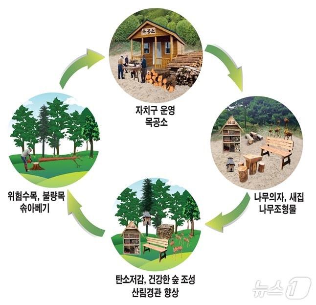 본문 이미지 - (서울시 제공)  